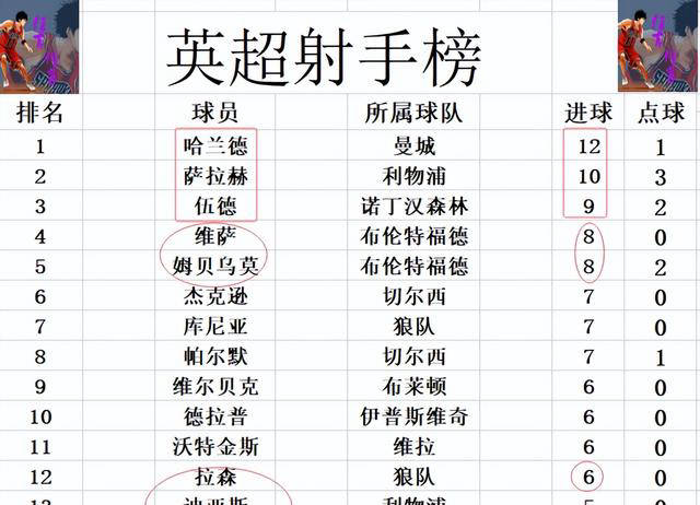 阿森纳胜利惊险：险胜对手，稳居积分榜前列